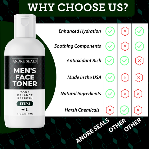 Face Toner for Men| Infused with Organic Witch Hazel, Green Tea & Hyaluronic Acid | Face Tightener | Hydrating Toner and Smoothing | Men Self Care & Men Skin Care - 4 oz